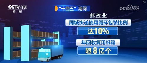 快遞行業(yè)向新向智向綠加速跑，科技重塑作業(yè)流程，綠色低碳發(fā)展動(dòng)能強(qiáng)勁